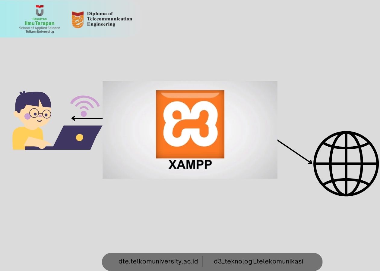 APA ITU Xampp Dan Apa Fungsinya