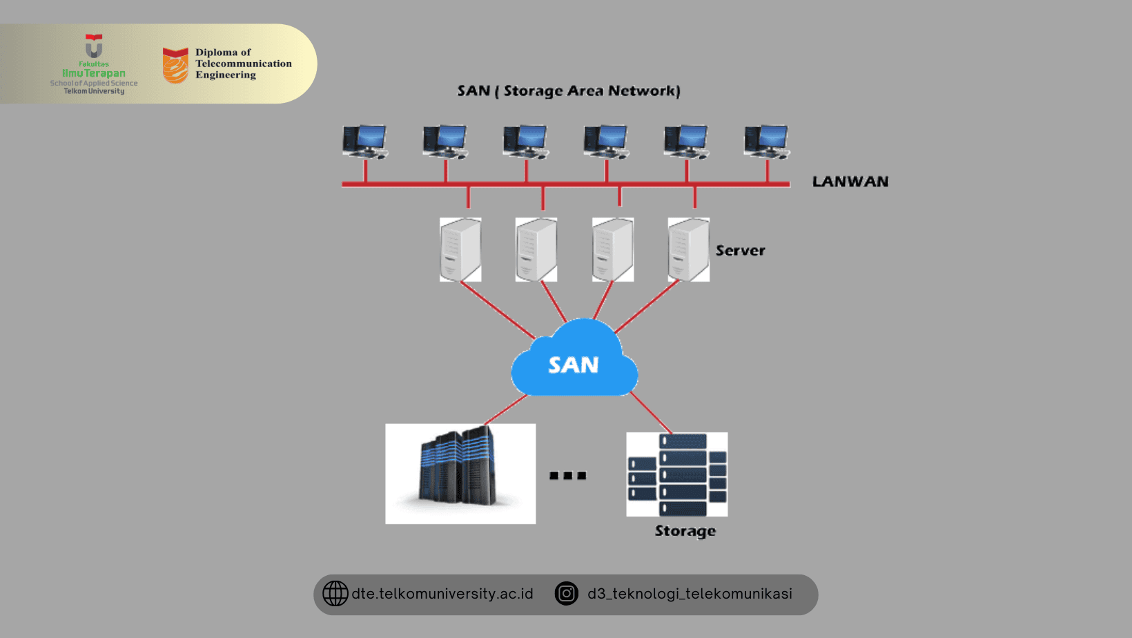 Mengenali Apa Itu Storage Area Network (SAN) dan Manfaatnya Mengenali Apa Itu Storage Area Network (SAN) dan Manfaatnya