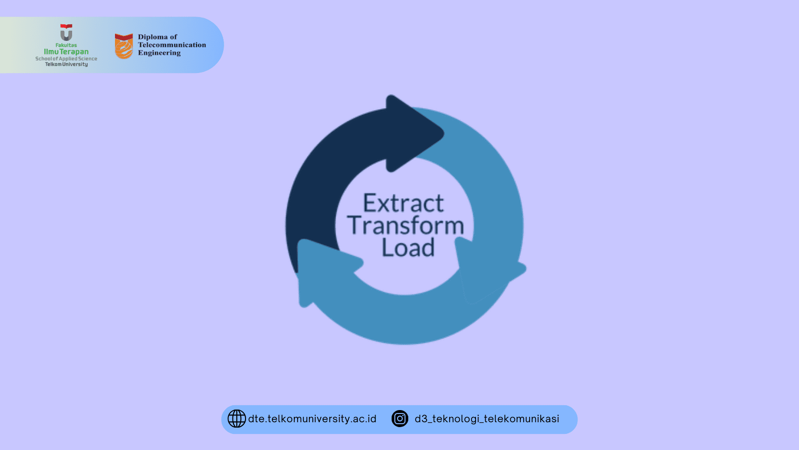 Konsep Dasar yang Harus Dipahami tentang Extract Transform Load (ETL) Konsep Dasar yang Harus Dipahami tentang Extract Transform Load (ETL)