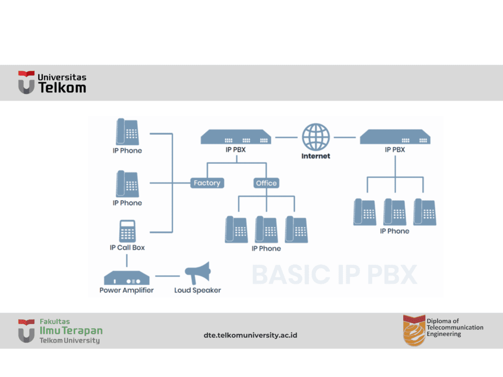 Ip Phone adalah