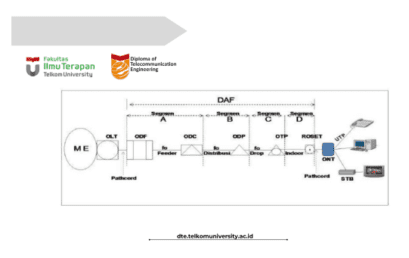 Eksplorasi Mendalam Penggunaan Jaringan Fiber Optik