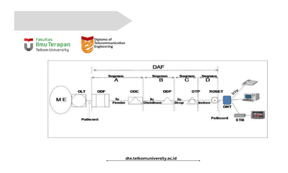 Eksplorasi Mendalam Penggunaan Jaringan Fiber Optik