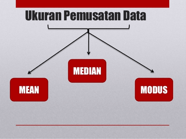 Ukuran Pemusatan Data