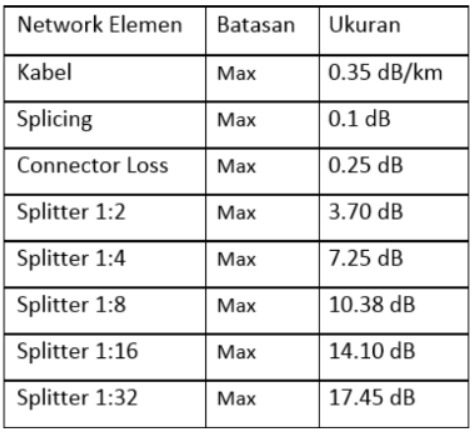 Power Link Budget : Pengertian, Parameter
