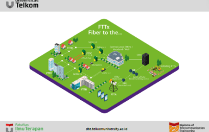 FTTX (fiber to the X) 