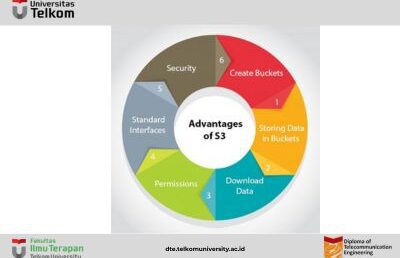 Mengenal Amazon Web Service S3