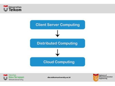 Cloud Computing