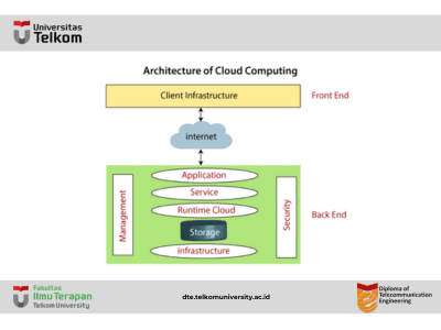 Arsitektur Cloud Computing Arsitektur Cloud Computing