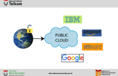 Jenis-Jenis Cloud Computing