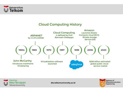 Sejarah Cloud Computing Sejarah Cloud Computing