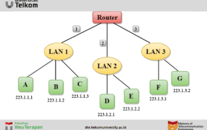 Network Addressing