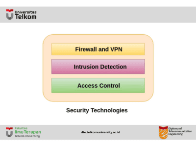Teknologi Cyber Security