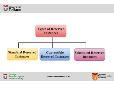 Mengenal Apa Itu EC2 (Amazon Elastic Compute Cloud) dalam Amazon Web Service (AWS)