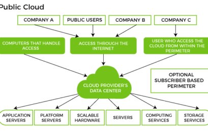 Panduan Terperinci: Menyingkap Fakta Cloud Deployment Model