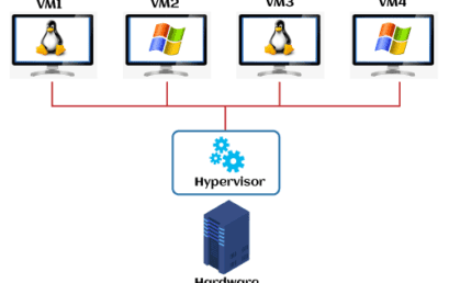 Panduan Lengkap tentang Teknologi Penting dalam Cloud Hypervisor
