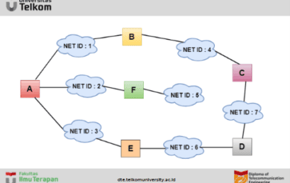 Distance Vector Routing Algorithm