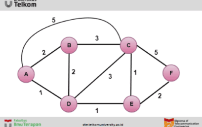 Link State Routing