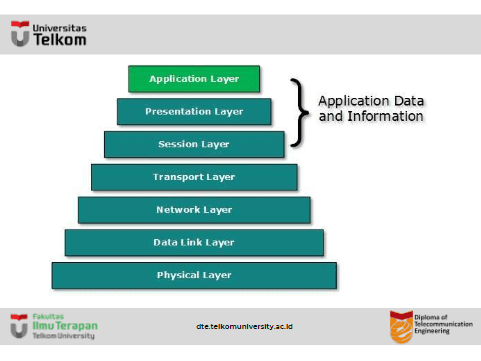 Application Layer
