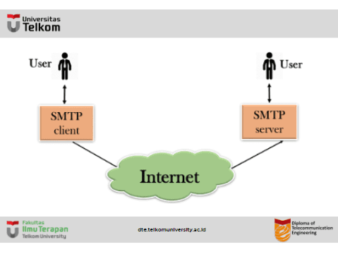 SMTP