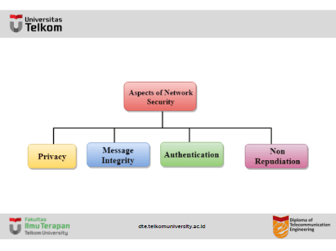 Computer Network Security