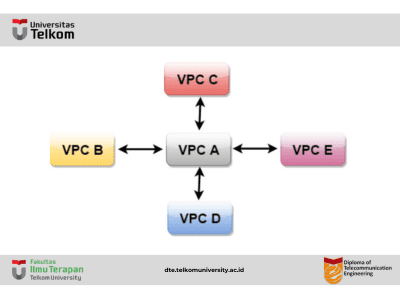 Mengenal AWS VPC : pengertian, arsitektur, kegunaan