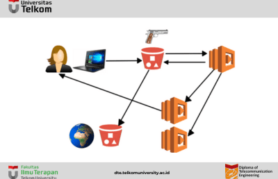 AWS LAMBDA : Pengertian dan Cara Kerja