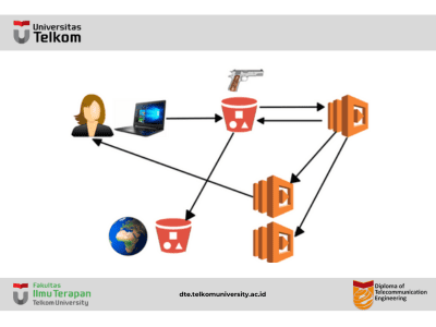 AWS LAMBDA : Pengertian dan Cara Kerja