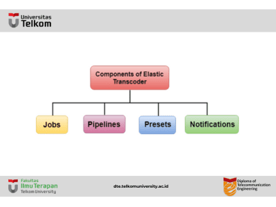Macam-macam Application Services : Amazon Elastic Trancoder