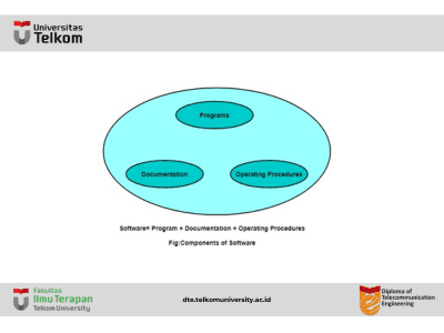 Proses Perangkat Lunak