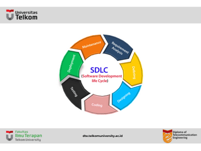 Software Development Life Cycle (SDLC)