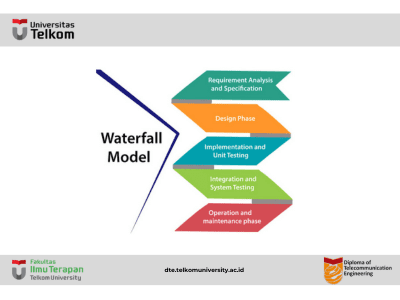 Waterfall Model Waterfall Model