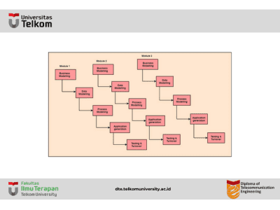 Model Pengembangan Aplikasi Cepat (RAD)