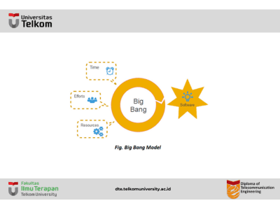 Model Big Bang