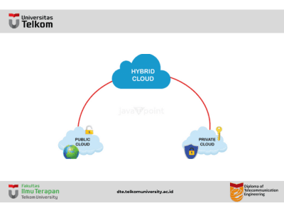 What is Hybrid Cloud?
