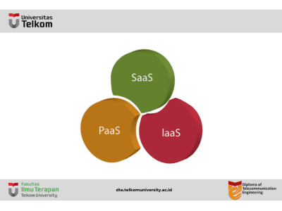 Cloud Service Models
