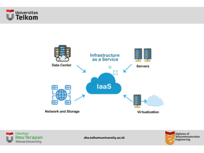 Infrastructure as a Service | IaaS