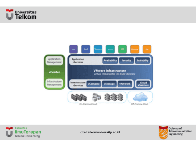 Virtualization in Cloud Computing Virtualization in Cloud Computing