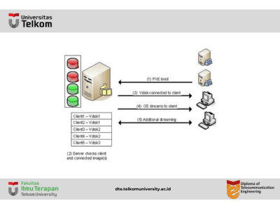 OS Virtualization OS Virtualization