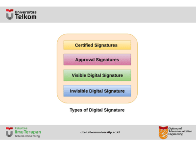 Tanda Tangan Digital Tanda Tangan Digital