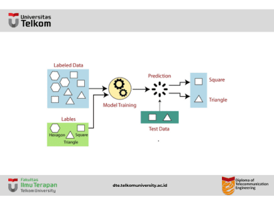 Supervised Machine Learning Supervised Machine Learning