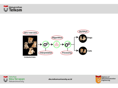 Unsupervised Machine Learning