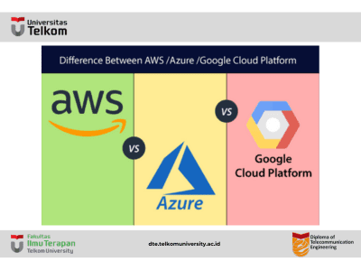 Difference between AWS, Azure, and Google Cloud Platform