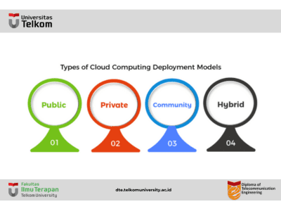 Cloud Deployment Model