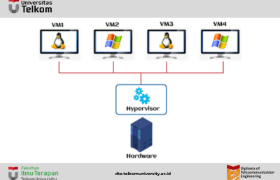 Cloud Hypervisor