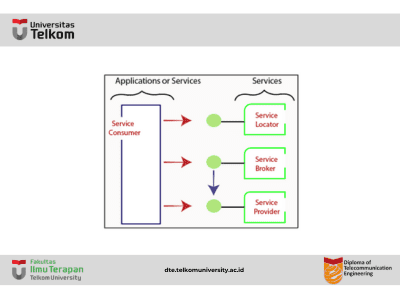 Arsitektur Berorientasi Layanan (SOA)