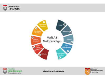 Apa Itu MATLAB? Apa Itu MATLAB?