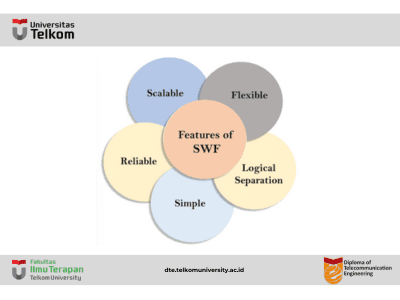 Macam-macam Application Services : Mengenal SWF