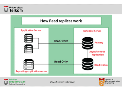 Mengenal AWS PVC : Membahas Amazon Relational Database Service (RDS)