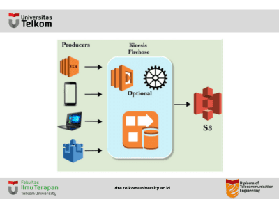 Macam-macam Application Services : Mengenal AWS Kinesis