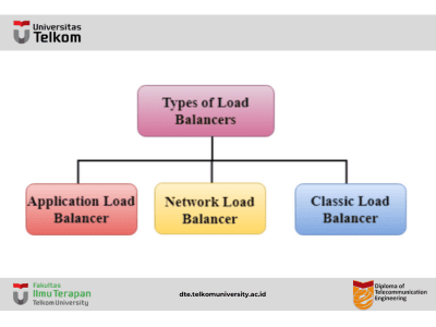 Memahami Lebih Dalam Load Balancer pada Amazon Web Services (AWS)
